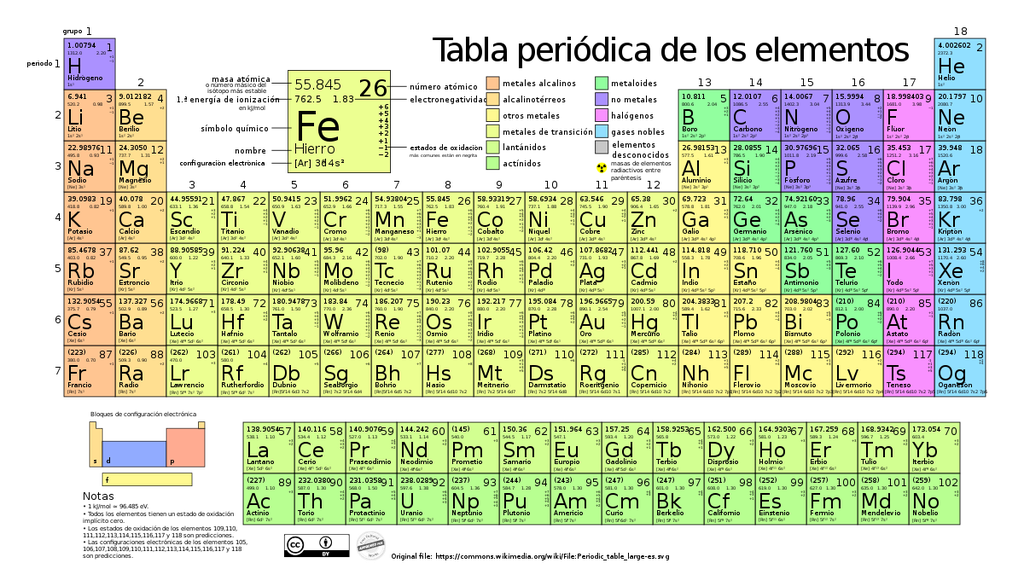 Tabla de valencia o periodica MEDIO OFICIO