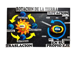 [MRTT3D] Maqueta rotacion y traslacion de la tierra