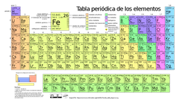 [TPV-OF] Tabla de valencia o periodica OFICIO